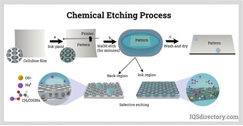 chemicals used in metal fabrication|chemicals used in dry steel.